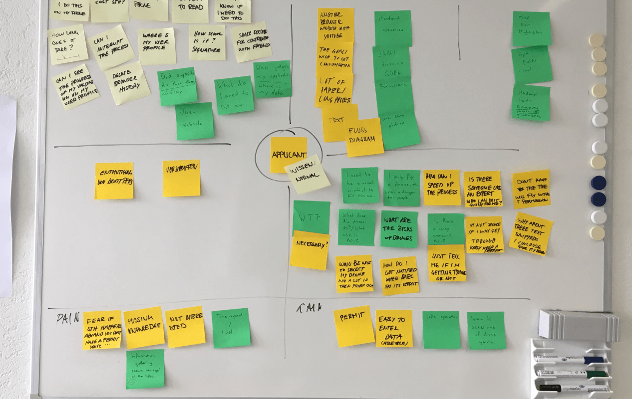 impression empathy map