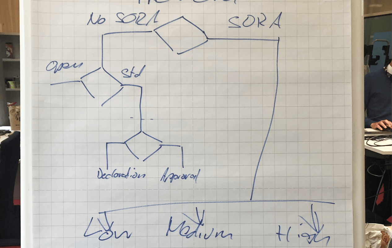 process schematic