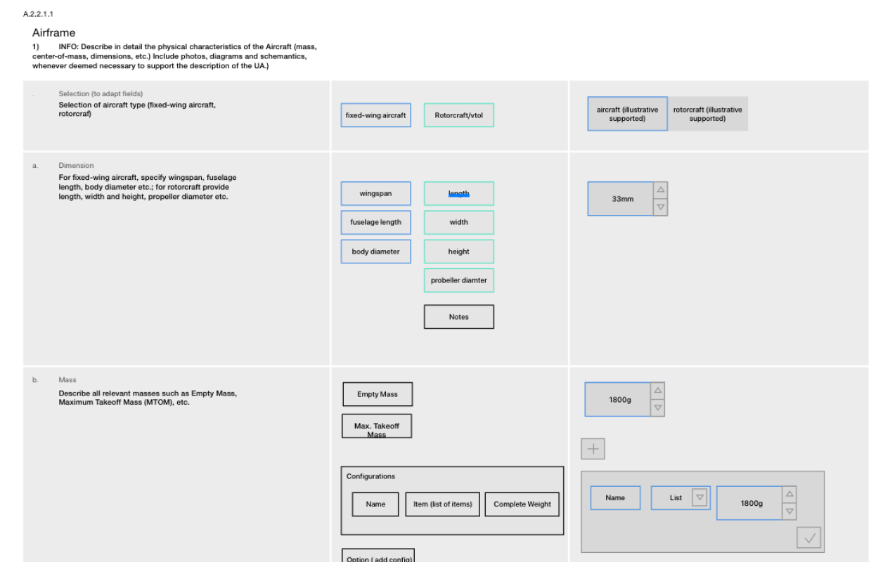 documentation mapping to necessary required text fields