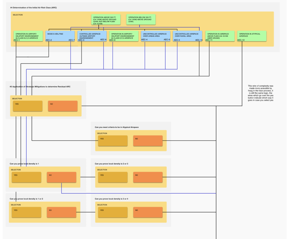 process logic