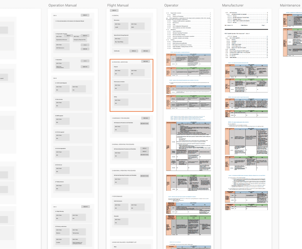 overview oso requirements mapping